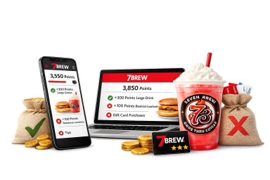 7 Brew rewards points system showing how points are earned, eligible purchases, free drink progress, and rewards balance on mobile and desktop.